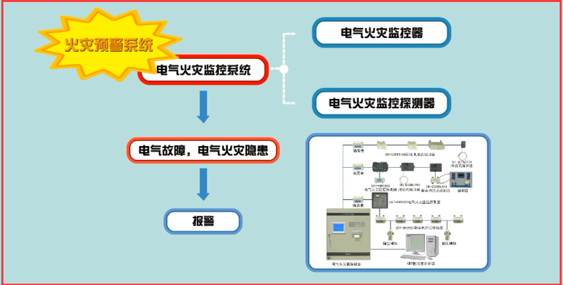 消防设备销售市场动态观察